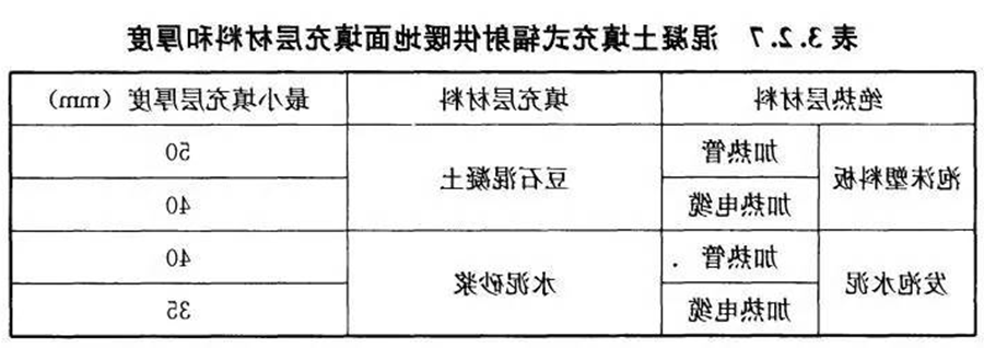 beat365体育
，地暖，地暖层高