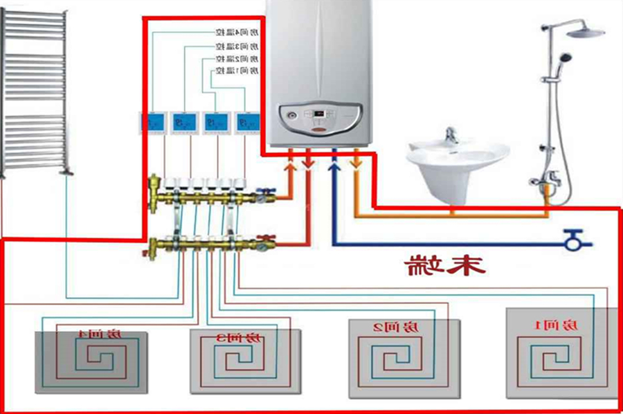 beat365体育
 地暖 分集水器
