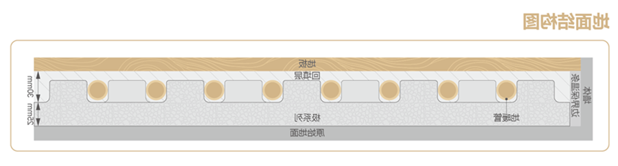 beat365体育
 地暖模块 干式地暖 湿式地暖