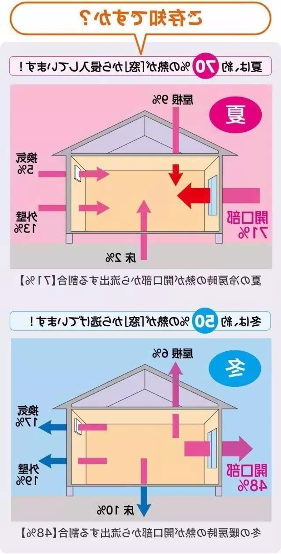 beat365体育
 地暖 地暖使用方法 地暖节能