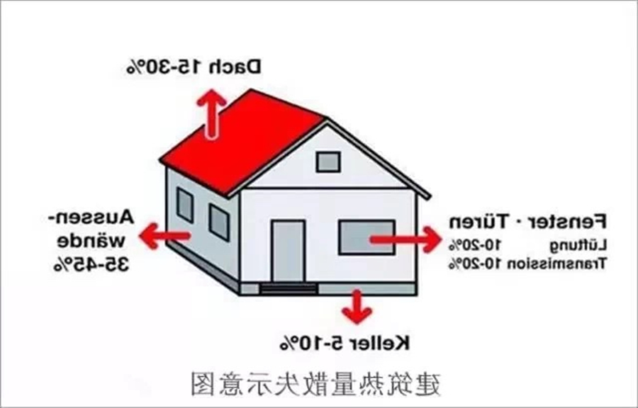 beat365体育
 地暖 地暖保温板 取暖费用