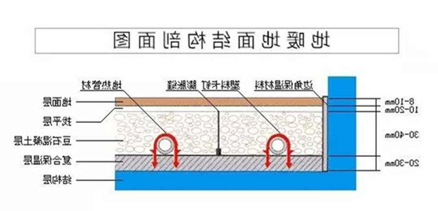 beat365体育
 地暖 地暖使用方法 地暖节能