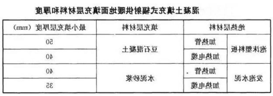 beat365体育
 地暖 地暖温度的影响因素