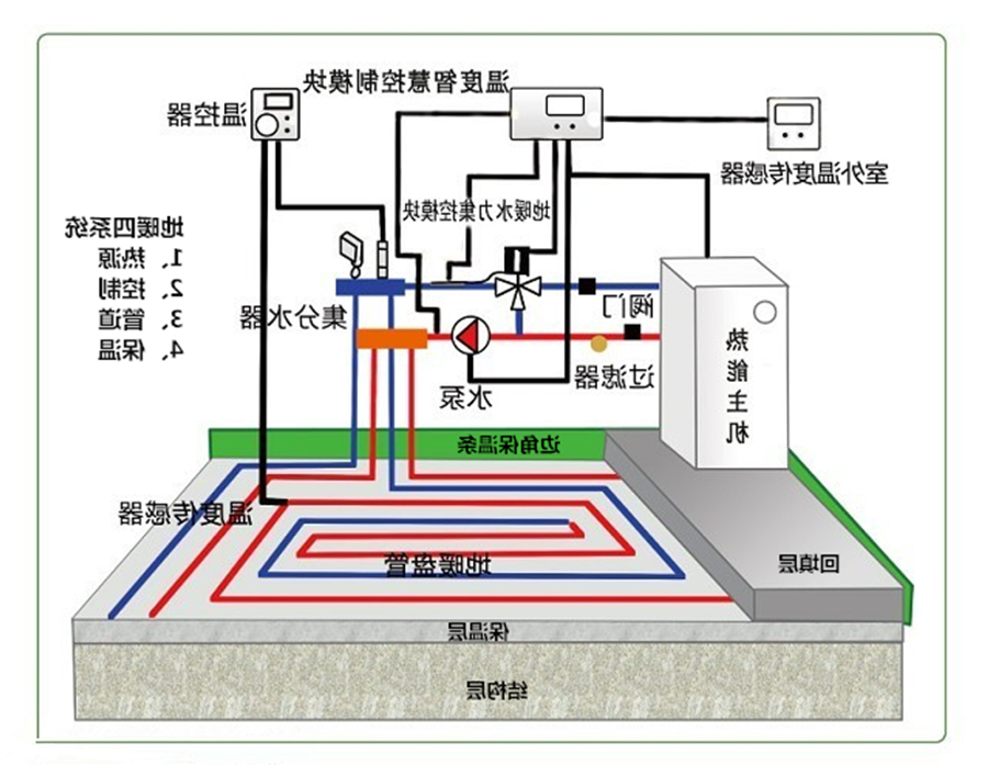 beat365体育
 地暖 地暖使用费用 地暖一个月多少钱