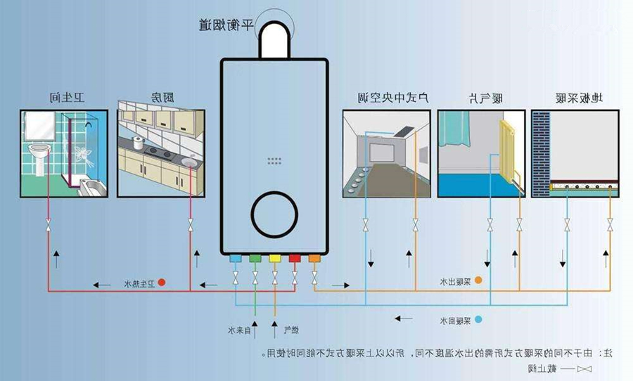 beat365体育
 地暖 壁挂炉 壁挂炉安全 壁挂炉常识