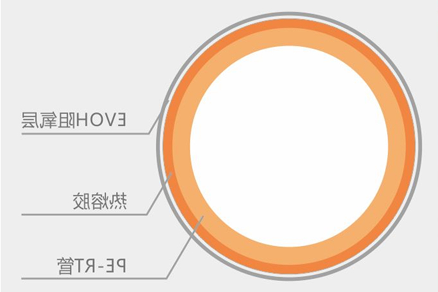 beat365体育
 地暖 地暖管 阻氧管