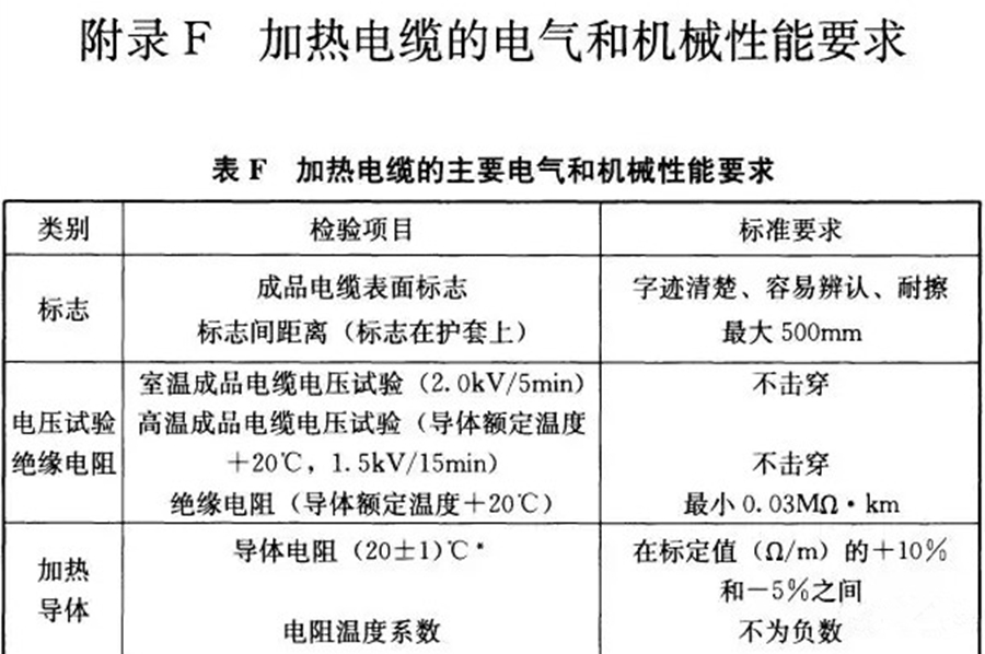 beat365体育
 电地暖 电地暖模块 加热电缆