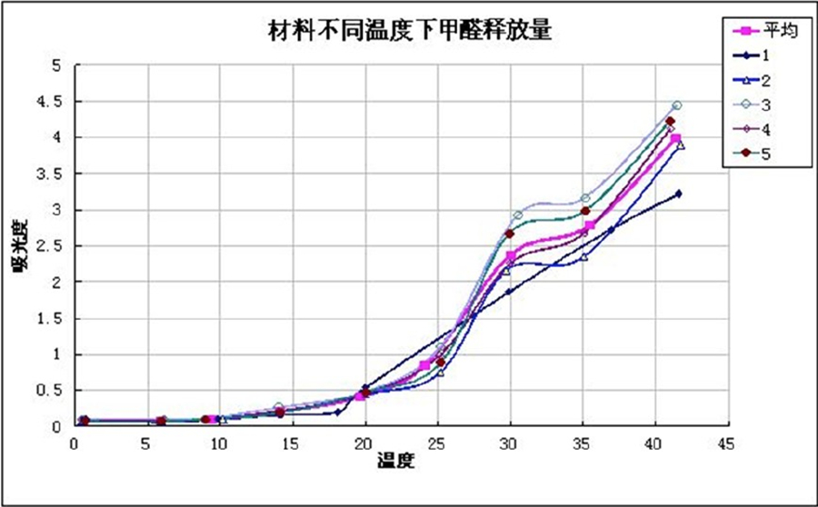 beat365体育
 地暖 地暖热辐射的真相 地暖甲醛的真相