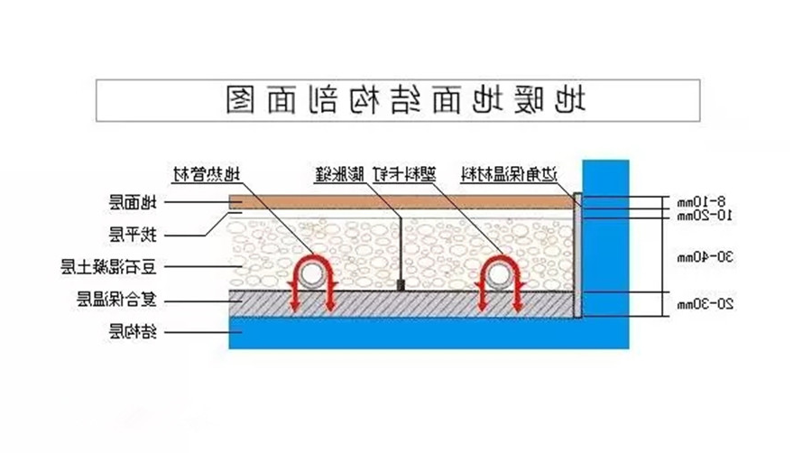 beat365体育
 地暖 地暖安装流程 地暖施工步骤