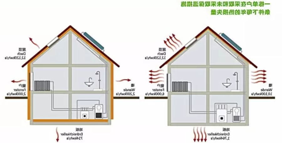 beat365体育
 地暖 地暖保温 地暖挤塑板 地暖保温板